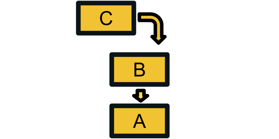 Stack (LinkedList)